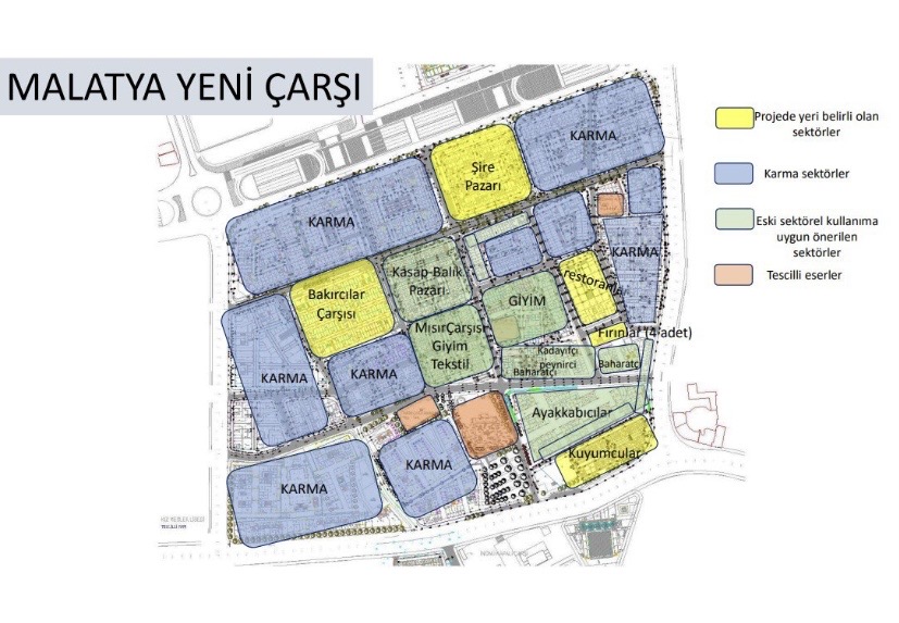 Malatya Yeni Çarşı’da kümelenme modeli açıklandı: esnaf sektörlere göre yerleşecek